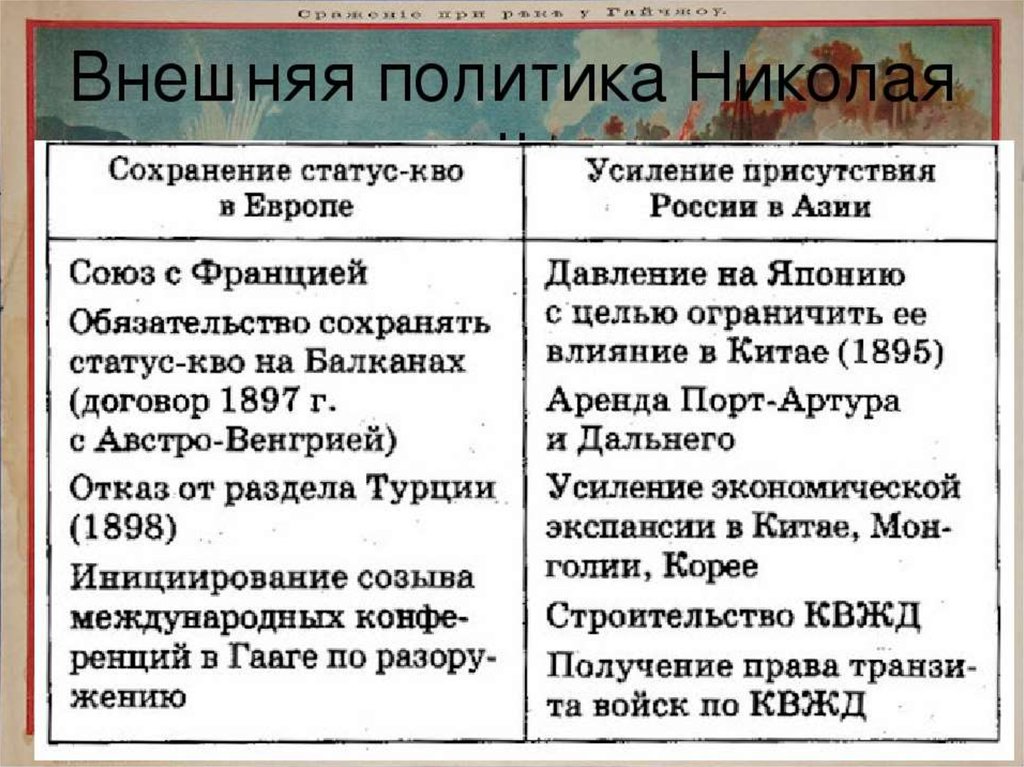 2 направления политики. Внешняя политика Николая II таблица. Внешняя политика Николая 2 кратко. Внешняя политика Николая второго кратко. Внешняяполитием Николая 2.