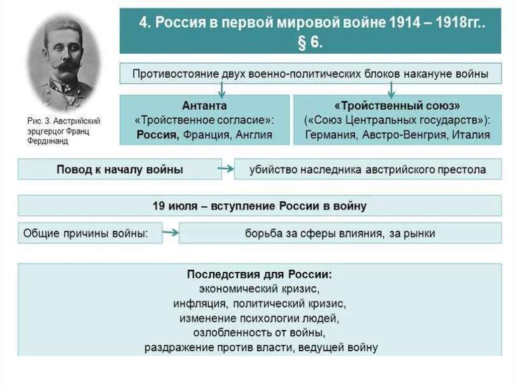 2 военно политических блока в первой мировой