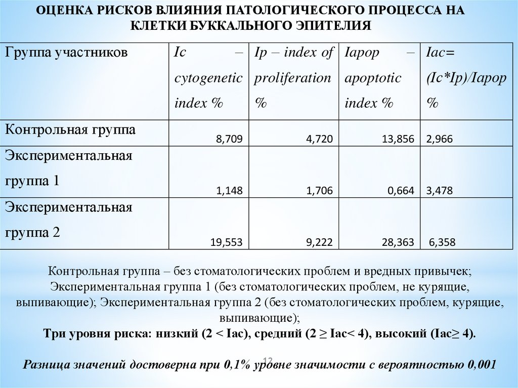 Отбор образцов буккального эпителия