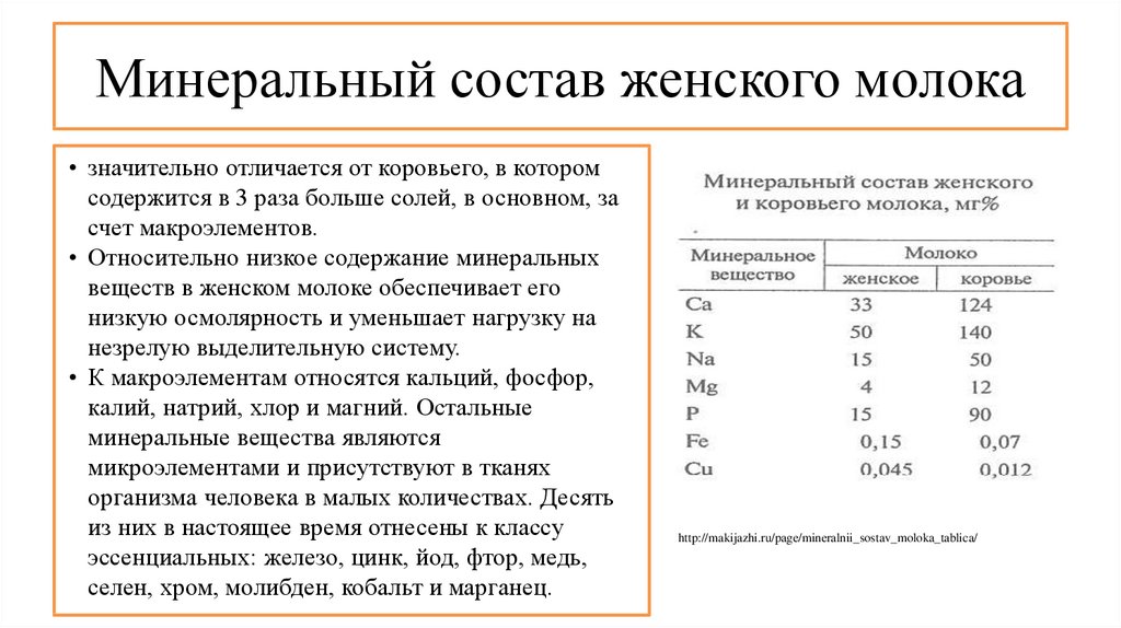 Грудное молоко можно пить взрослому. Количество микроэлементов в грудном молоке. Минеральный состав женского молока. Витаминный и минеральный состав женского молока.. Минеральный состав грудного молока.