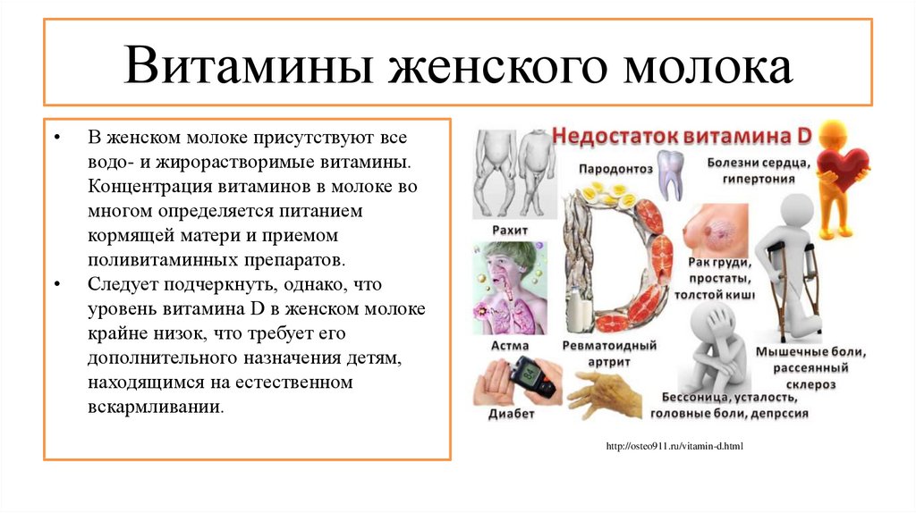 Витамины в женской консультации. Витамины в женском молоке. Витамины в грудном молоке. Витамины грудного молока. Содержание витаминов в грудном молоке.