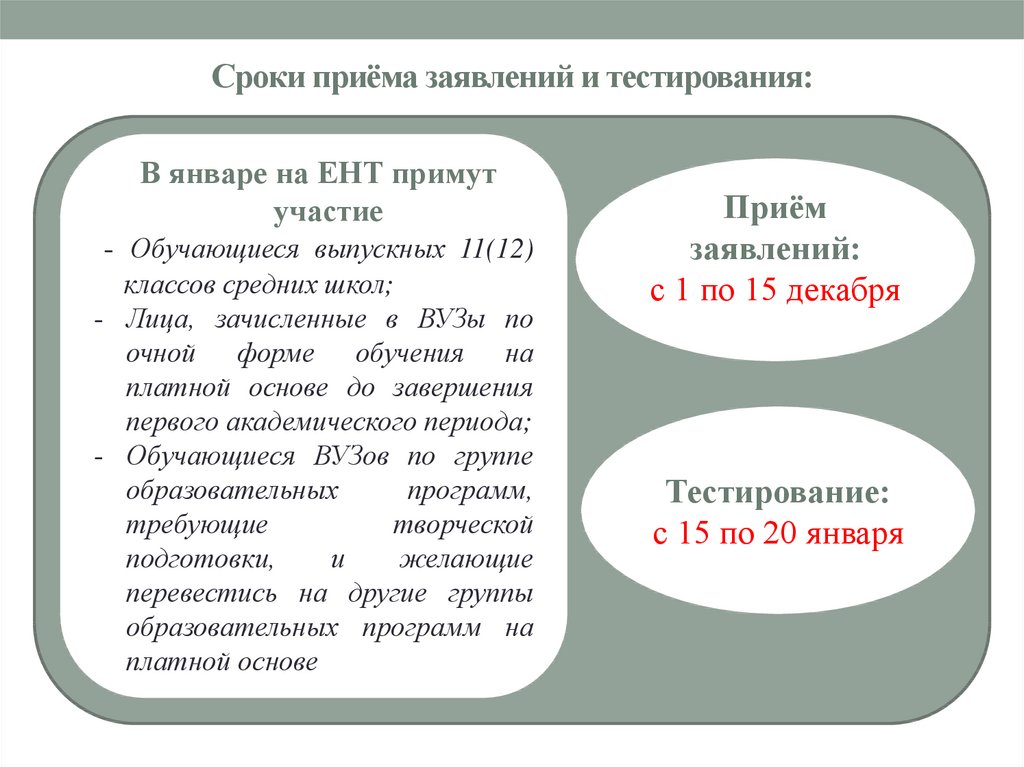 Тест по истории казахстана ент