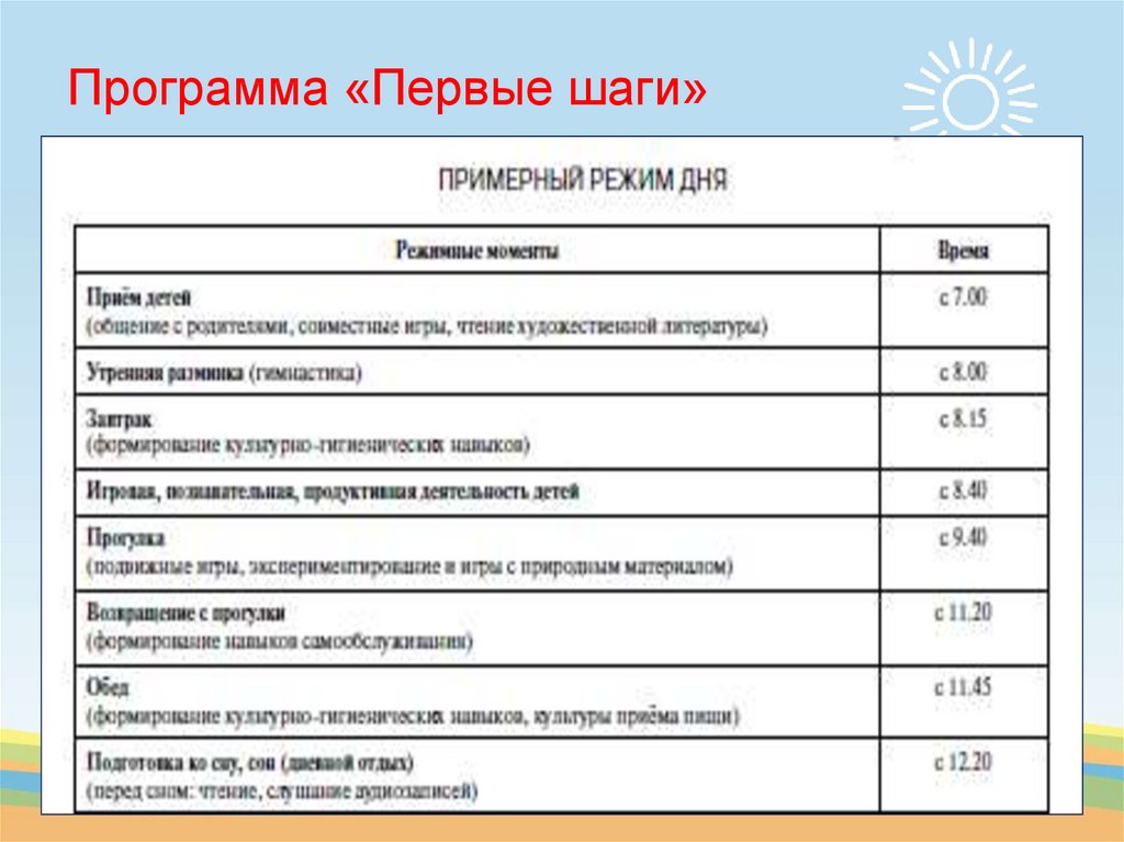 Карта наблюдения за развитием ребенка раннего возраста первые шаги