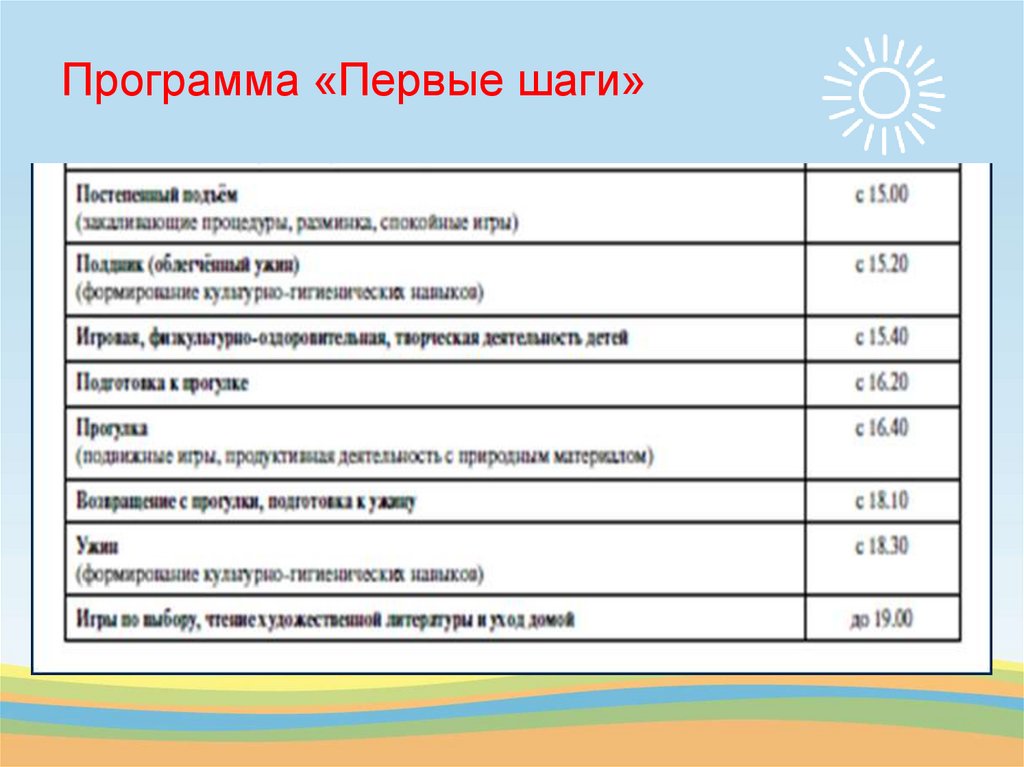 Карта наблюдения за развитием ребенка раннего возраста первые шаги