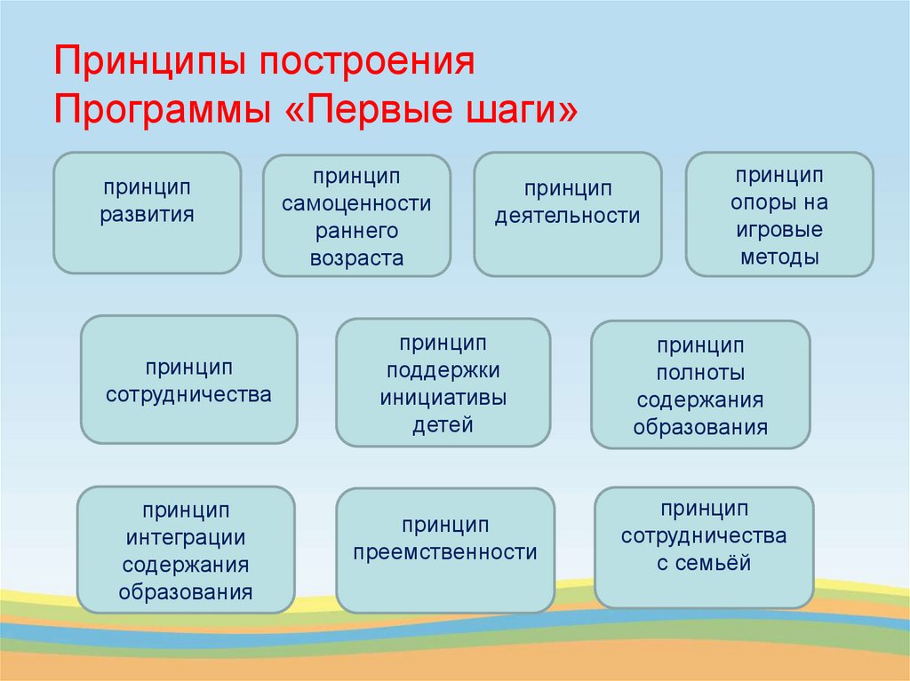 Принцип развития ребенка