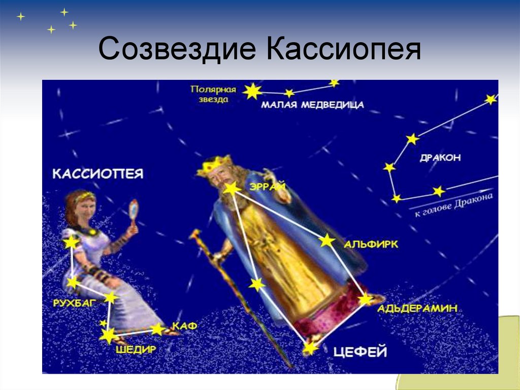 Нарисовать созвездие кассиопея