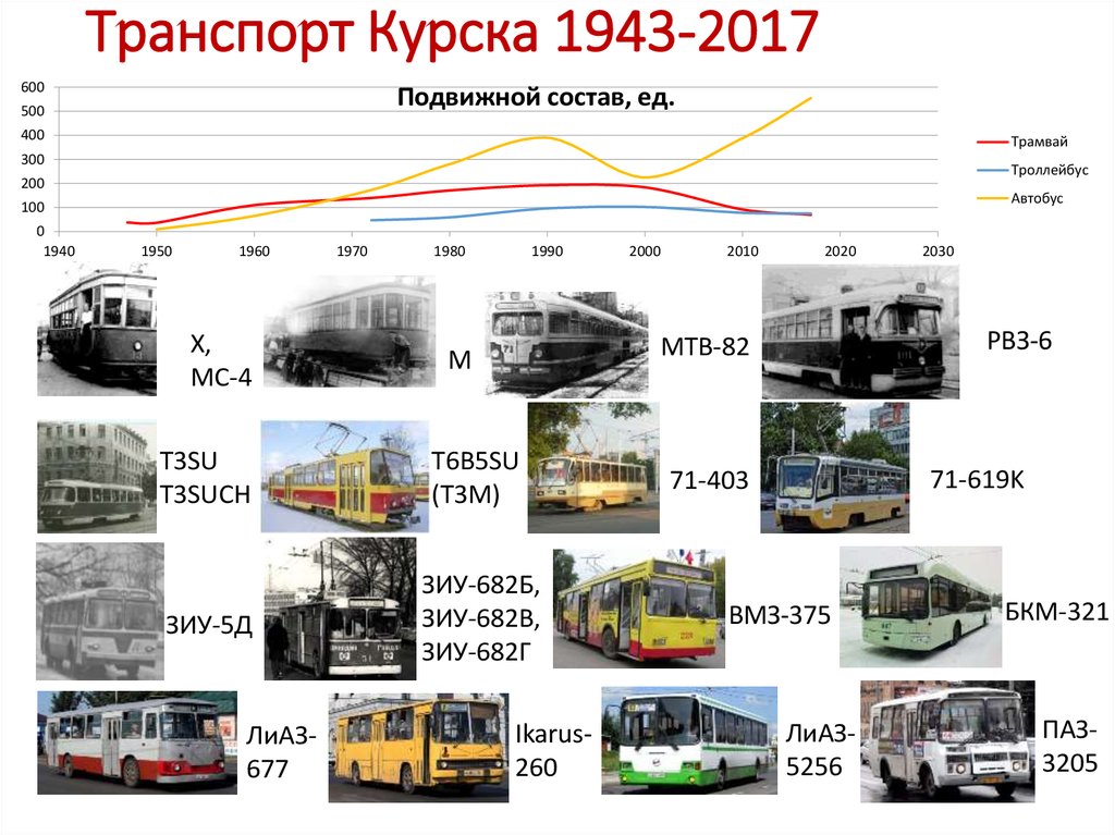 Карта транспорта курск