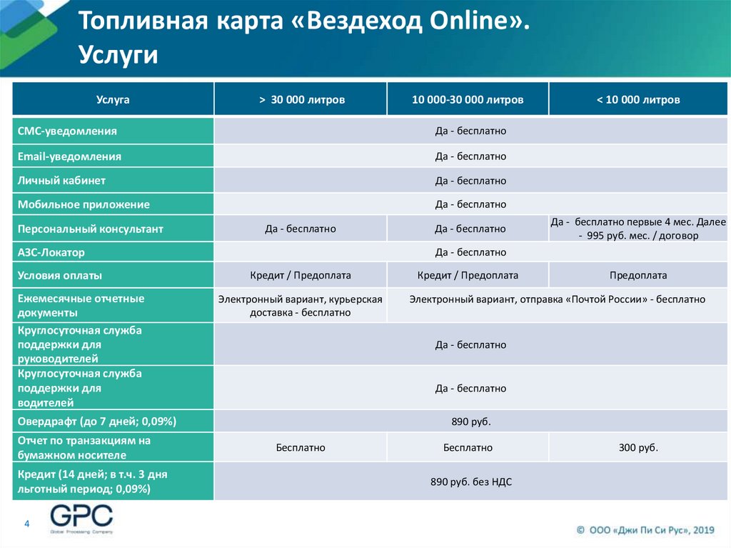 Вездеход про карта