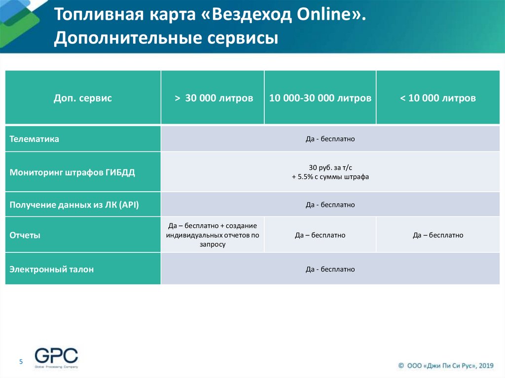 На каких заправках действует карта вездеход список