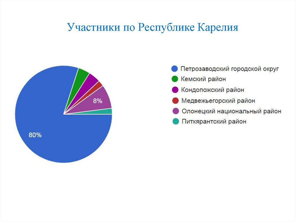 Инвалиды карелии