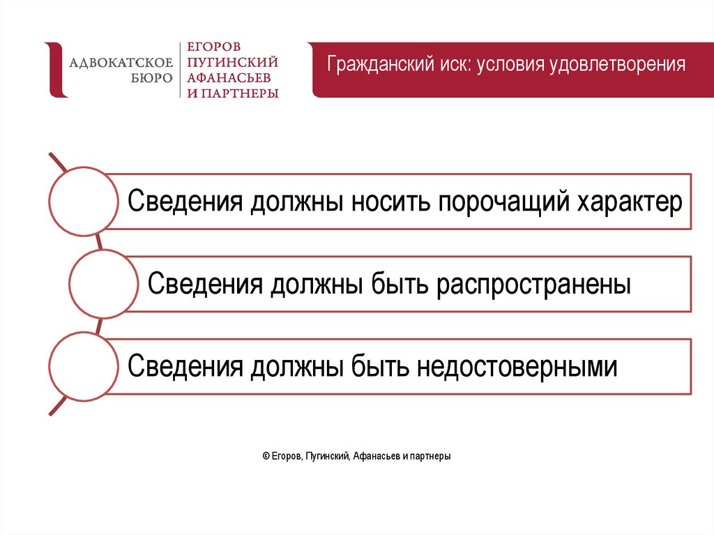 Деловая репутация какое право. Защита чести и деловой репутации. Порядок защиты деловой репутации. Гражданско-правовая защита чести достоинства и деловой репутации. Честь достоинство репутация.