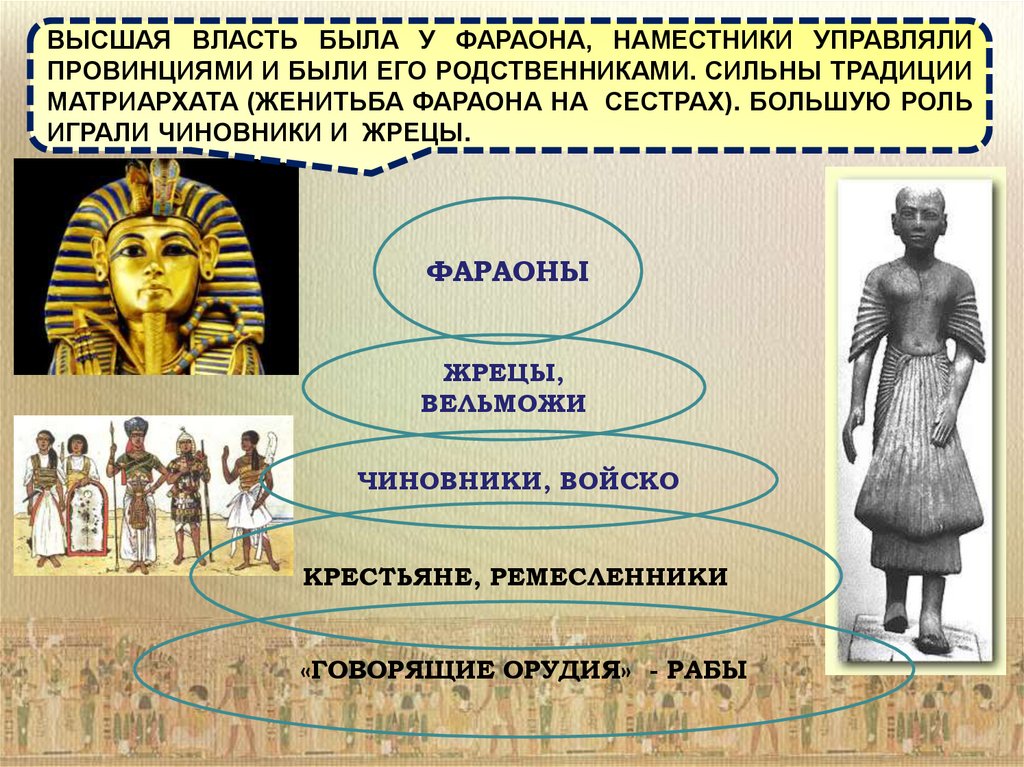 Где правил фараон. Социальная структура древнего Египта. Соц структура древнего Египта. Власть в древнем Египте. Структура власти в древнем Египте.
