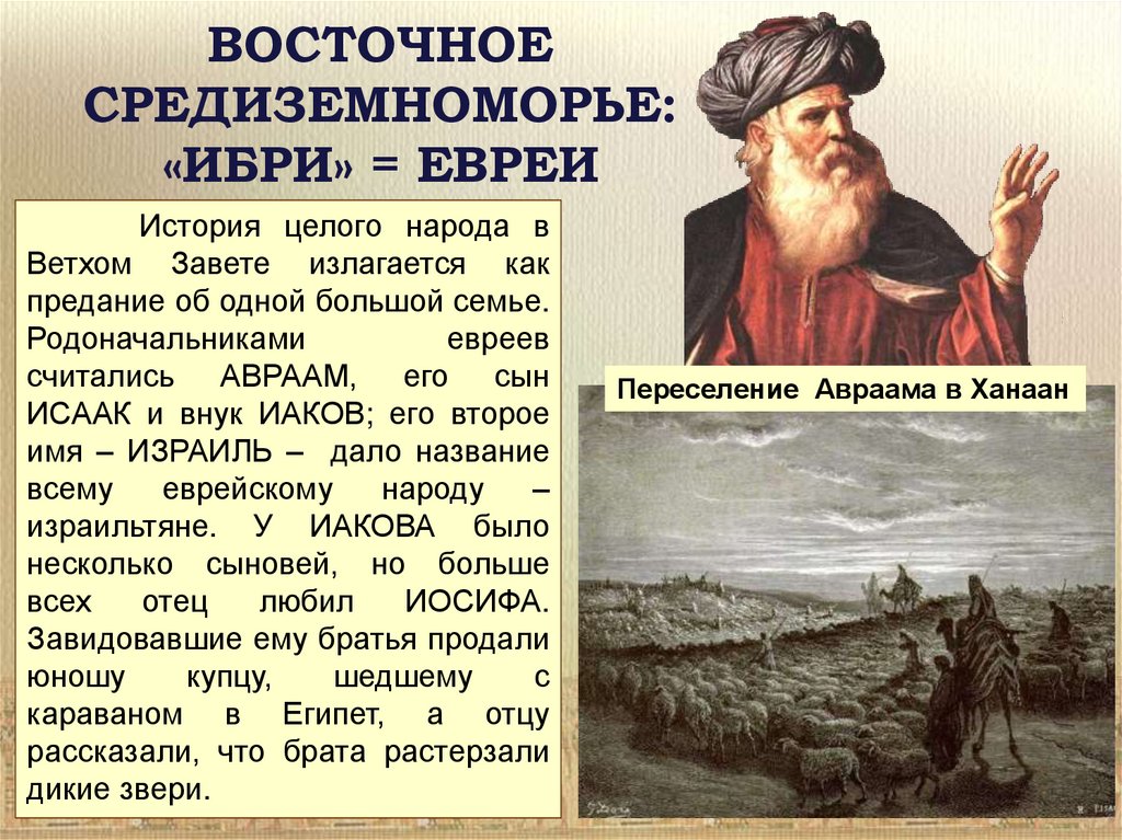 История евреев кратко. Авраам родоначальник еврейского народа. Восточное Средиземноморье Ибри=евреи. История еврейского народа. Праотцы еврейского народа.