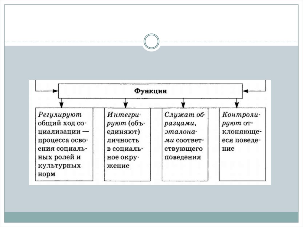 Контрольная работа по обществознанию социальные ценности