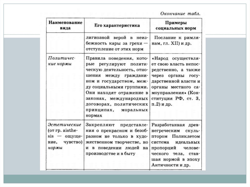 Эстетические нормы. Эстетические нормы примеры социальных норм. Эстетические нормы примеры. Виды социальных норм эстетические нормы. Социальные нормы эстетические нормы.