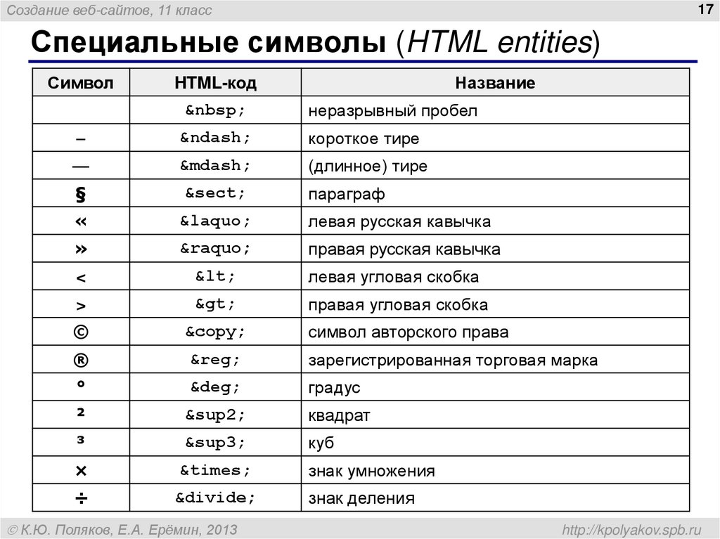 Специальные символы (HTML entities)