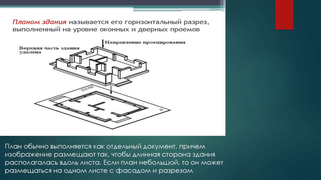 Вдоль листа. Как описать план здания. Что называют планом здания?. Как выполняется план. Фронтальная сторона здания.