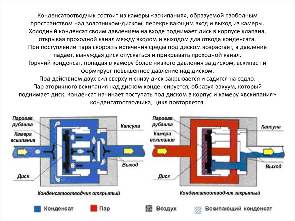 Конденсатоотводчик для пара на схеме