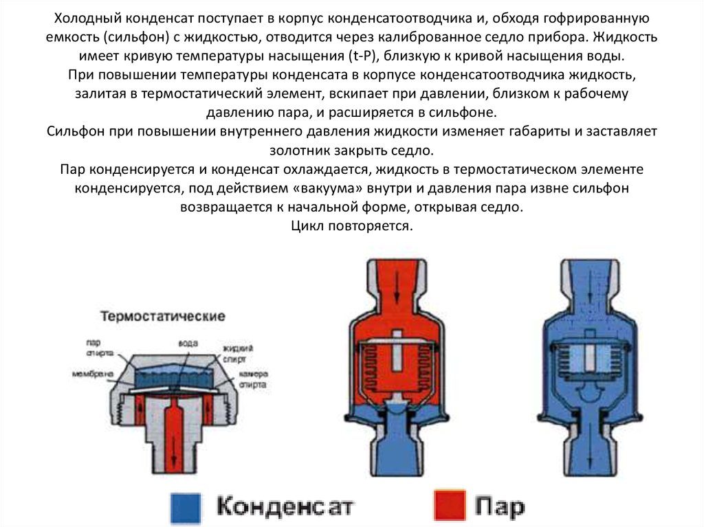 Термостатический конденсатоотводчик схема