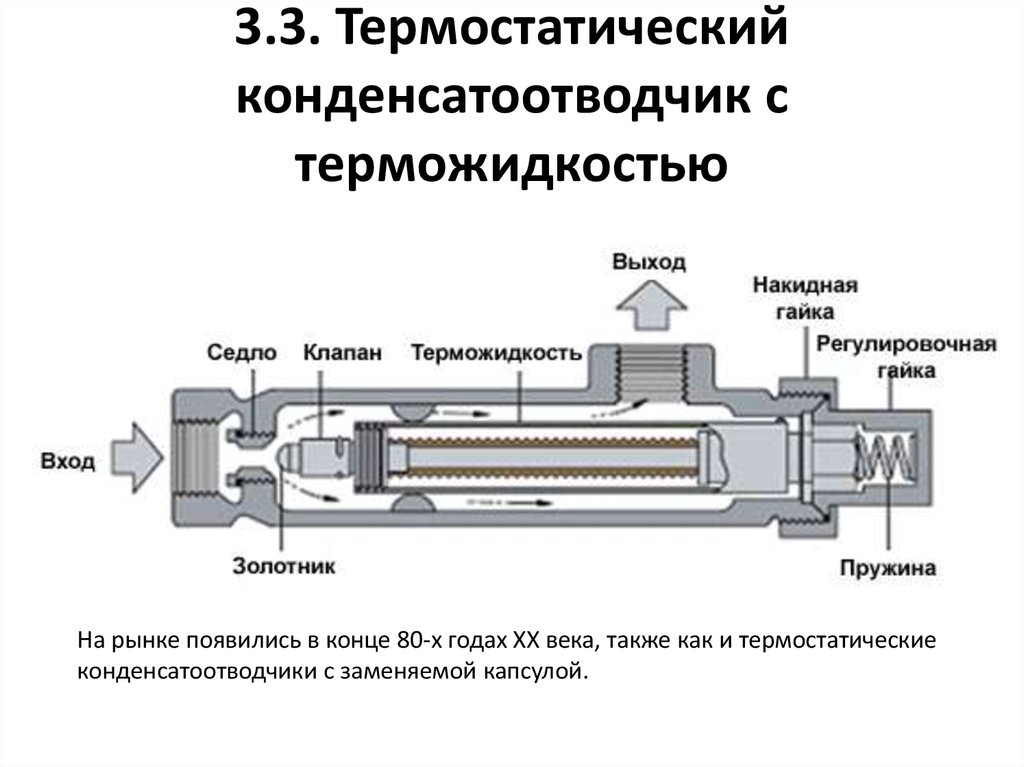 Термостатический конденсатоотводчик схема