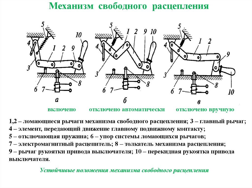 Свободный механизм. Механизм свободного расцепления привода ШПЭ - 33. Механизм свободного расцепления автоматического выключателя. Кинематическая схема механизма свободного расцепления. Механизм свободного расцепления выключателя АВМ 4.