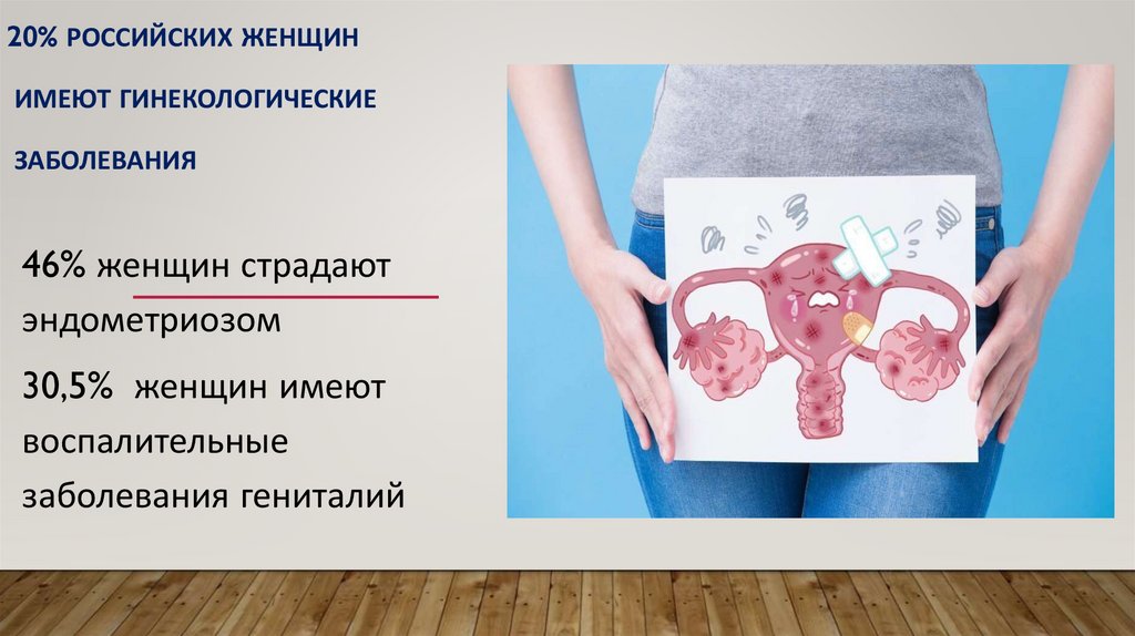 Репродуктивное здоровье современной женщины - презентацияонлайн