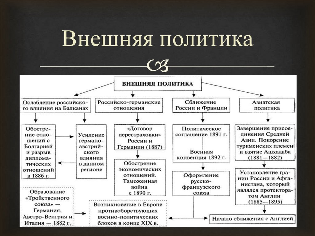 Годы внешней политики