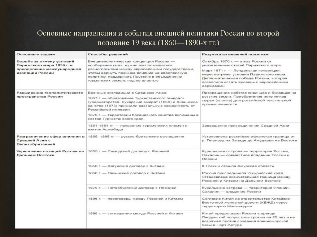 Внешняя политика российской империи во второй половине 19 века презентация