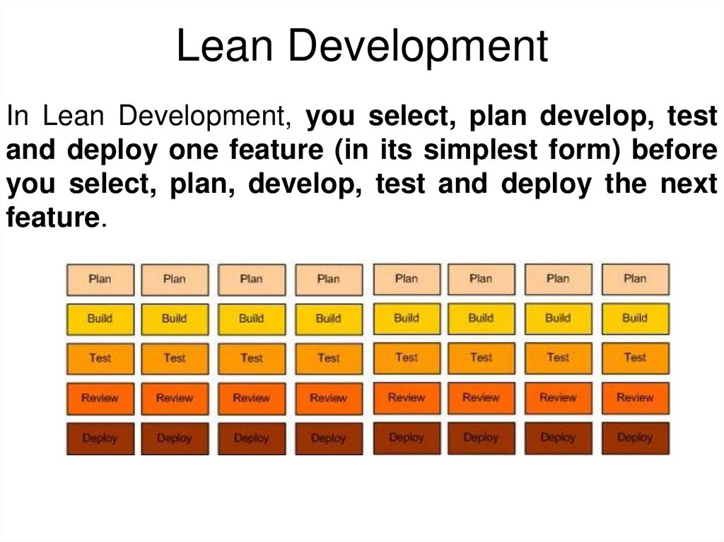 Select your plan. Lean Development.