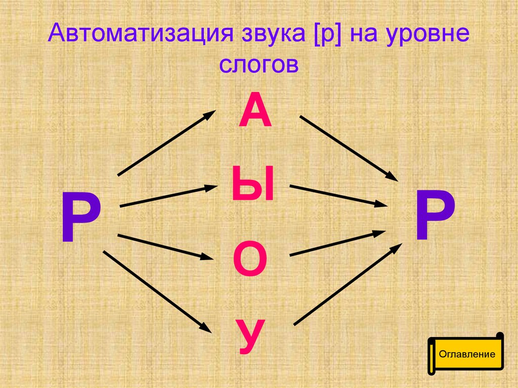 Презентация на автоматизацию звука р в связной речи