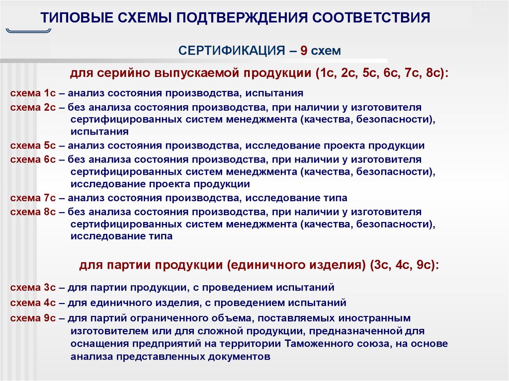 Типовые схемы оценки соответствия 621