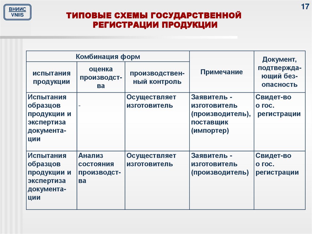 Решение 44 о типовых схемах оценки соответствия