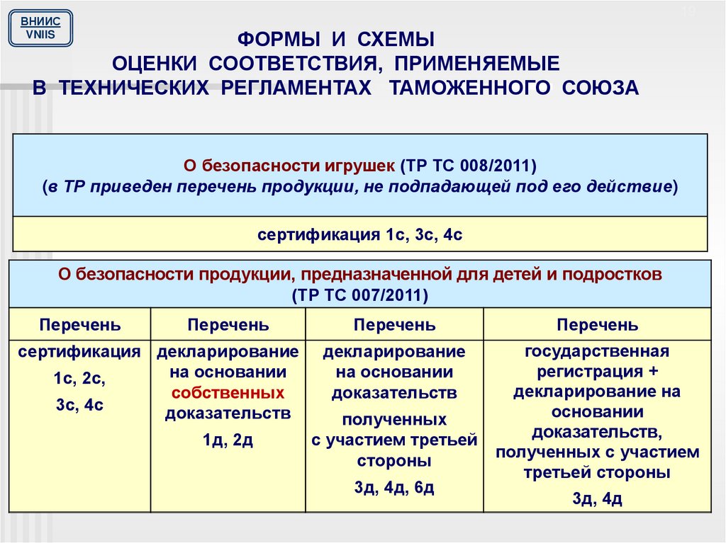 Перечень сертификации