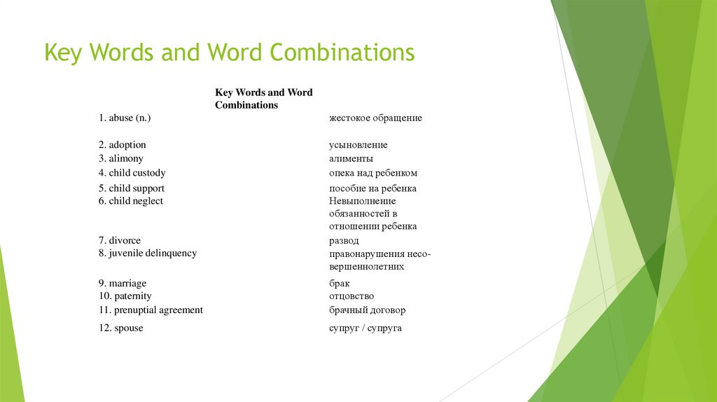 Key Words and Word Combinations