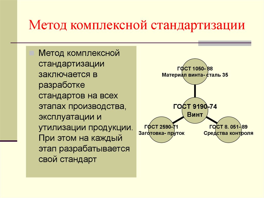 Методы стандартизации схема