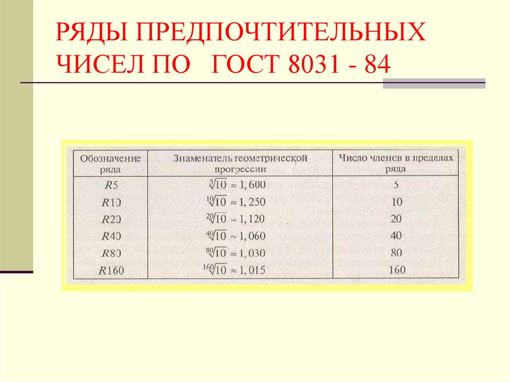 Количество установленных. Ряд предпочтительных чисел r40. Ряд предпочтительных чисел r10. Ряд предпочтительных чисел r80. Основные ряды предпочтительных чисел.