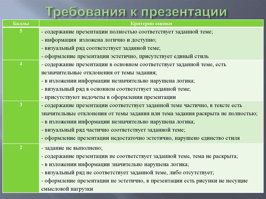 Как проверить индивидуальность проекта