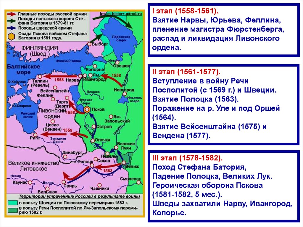 Общим врагом для россии и польши. Первый этап Ливонской войны 1558-1561.