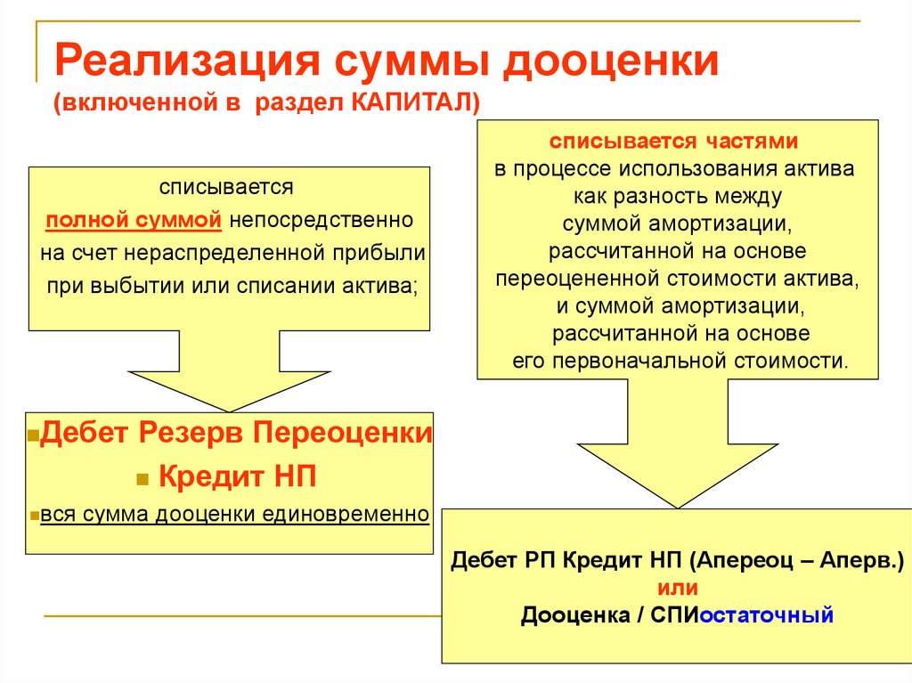 Реализация сумм c