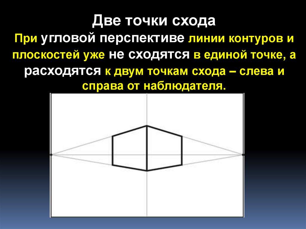 Линейная плоскость. Изображение объема на плоскости и линейная перспектива 6 класс. Перспектива Куба презентация по изобразительному. Изображение объема на плоскости и линейная перспектива 6 класс изо. Линейная перспектива на плоскости 6 класс.