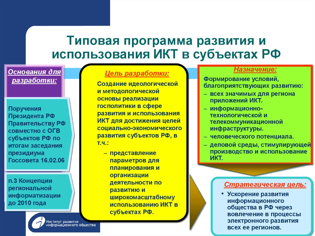 Типовая программа развития и использования ИКТ в субъектах РФ