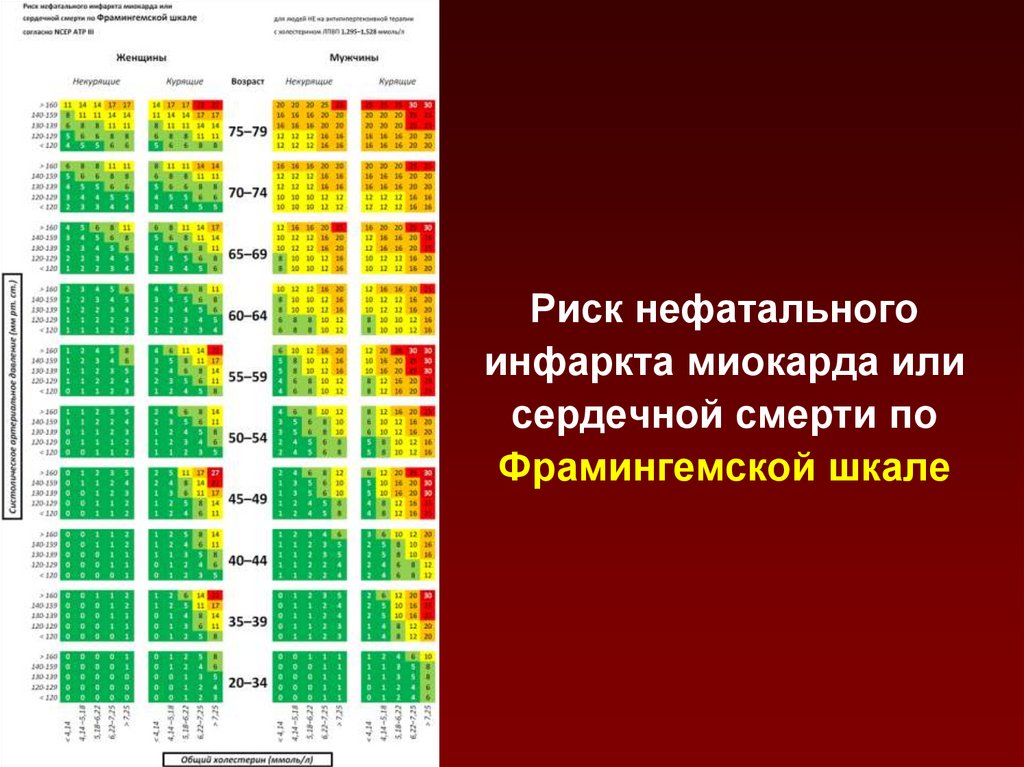 Риск по шкале score что это