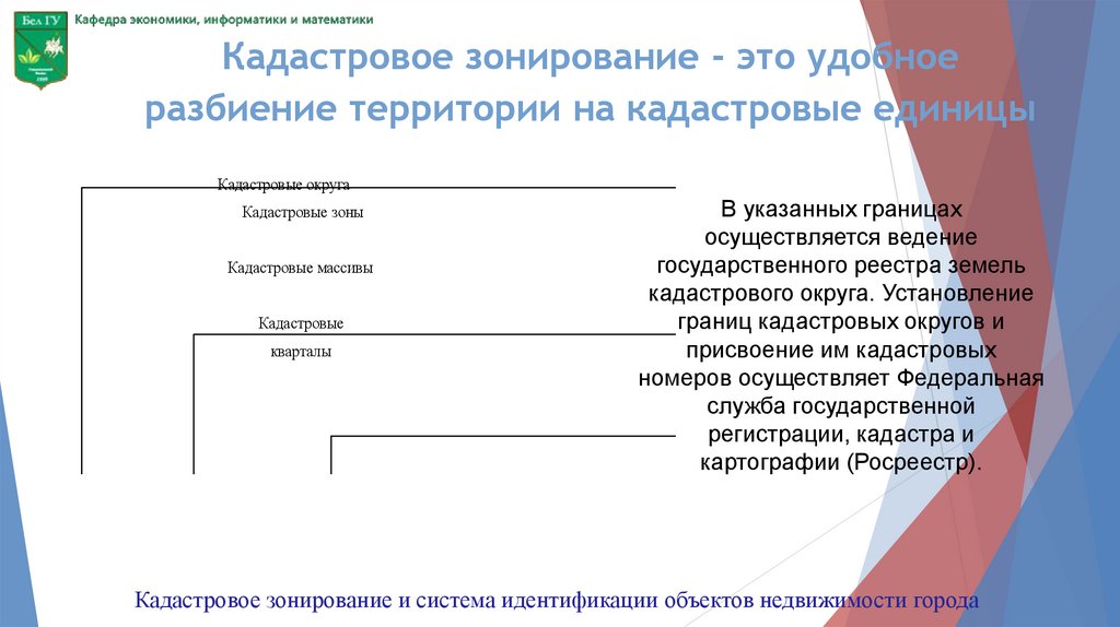 Кадастровое зонирование территории это