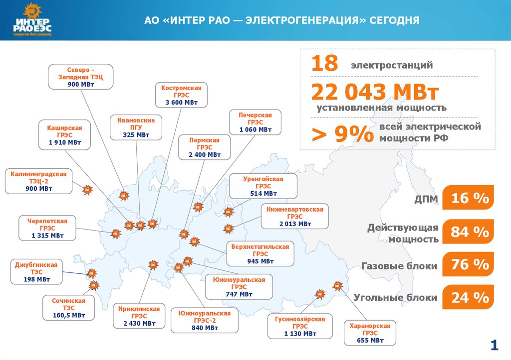 Порядок видеофиксации с использованием мобильных видеорегистраторов в ао интер рао электрогенерация