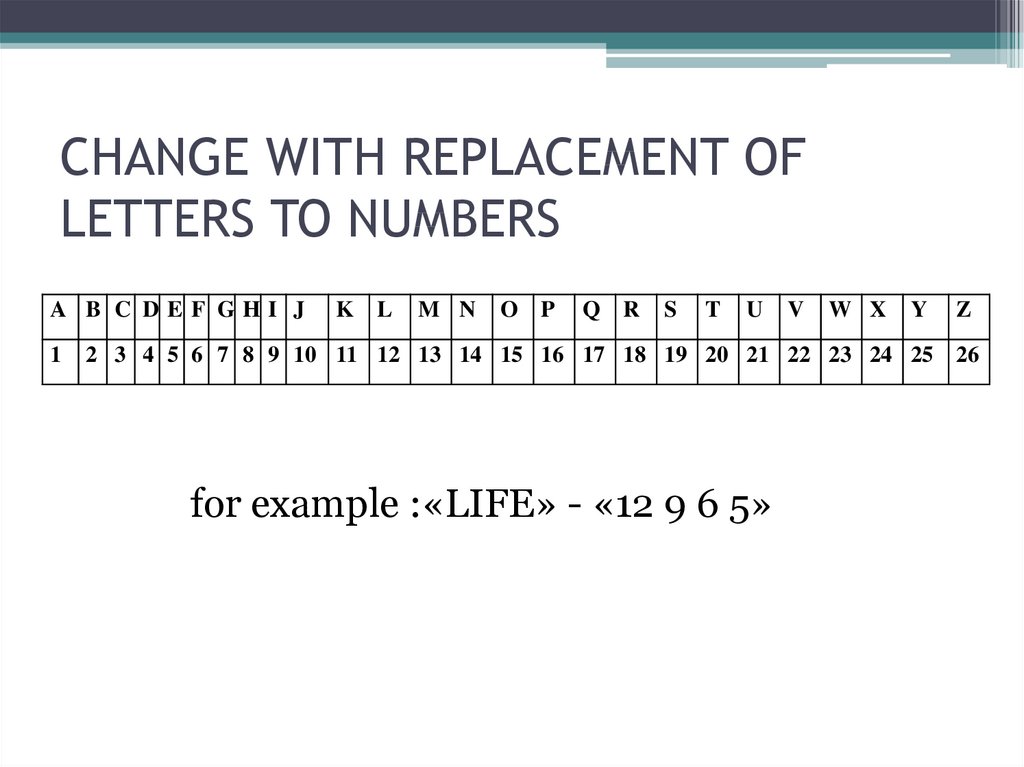 CHANGE WITH REPLACEMENT OF LETTERS TO NUMBERS