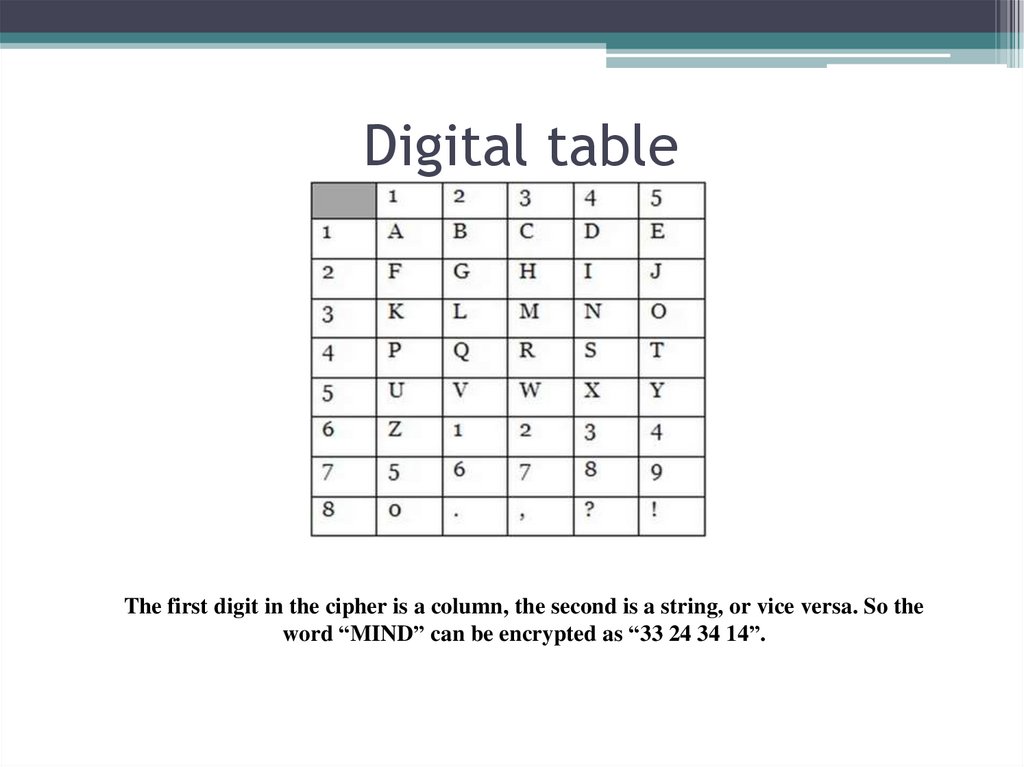 Digital table