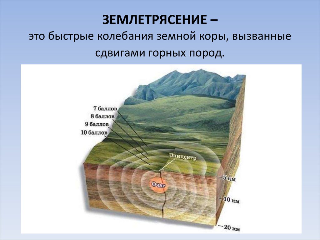 Движения земной коры землетрясения. Сейсмические волны землетрясения схема. Колебания земной коры. Землетрясение.