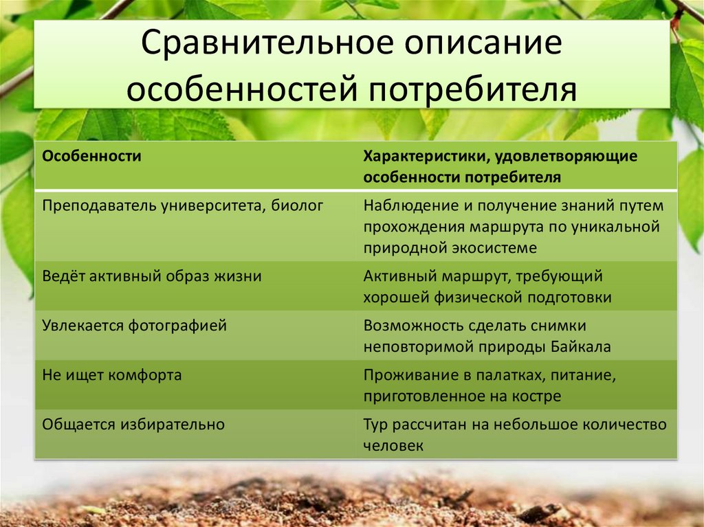 Сравнения описания. Сравнительное описание. Что служит ориентиром для потребителя. «Качество – ориентир потребителя». Как описать типичного потребителя в обществе.