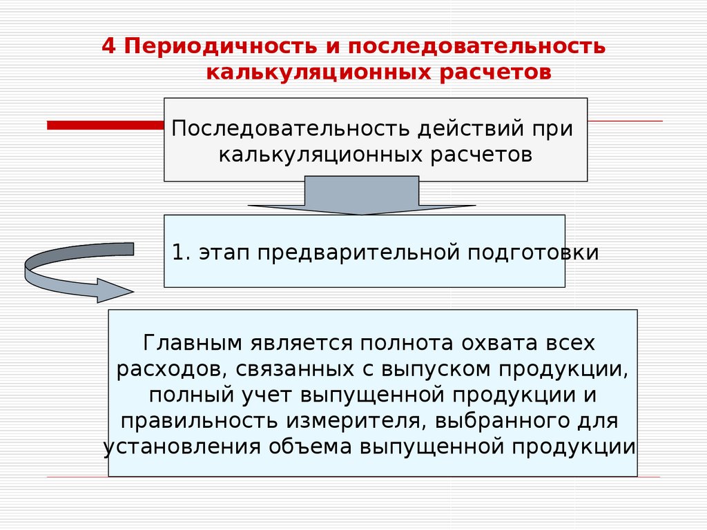 Методы калькулирования себестоимости продукции презентация