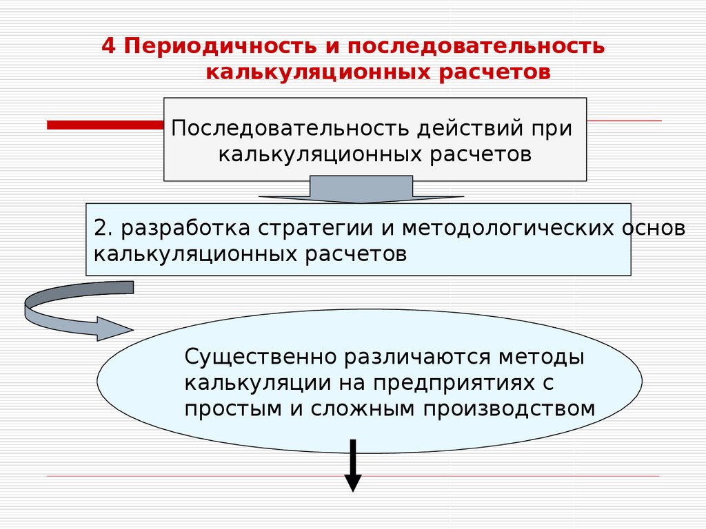 Принципы и методы калькулирования себестоимости продукции презентация